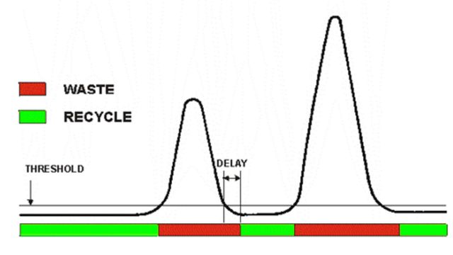 A graph representing the operating principle. 