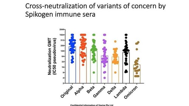 Covax-19/Spikogen: A Novel Insect-Cell Expressed Recombinant Protein Vaccine Provides Broad Based Protection Against Covid-19 Infection content piece image 