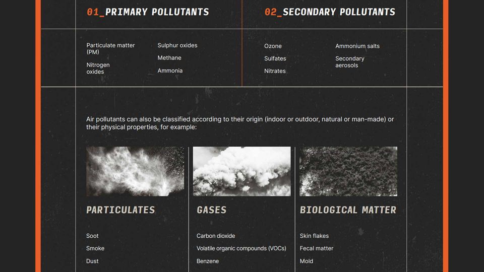 Environmental Pollutants: Air