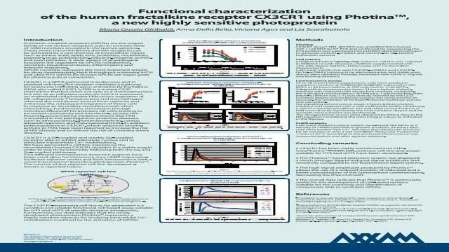 Functional Characterization of the Human Fractalkine Receptor CX3CR1 Using Photina™, a new Highly Sensitive Photoprotein content piece image 