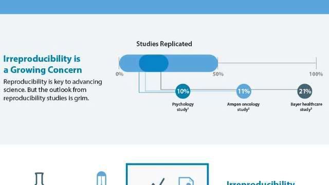 How Cloud Connectivity Can Combat the Reproducibility Crisis content piece image 