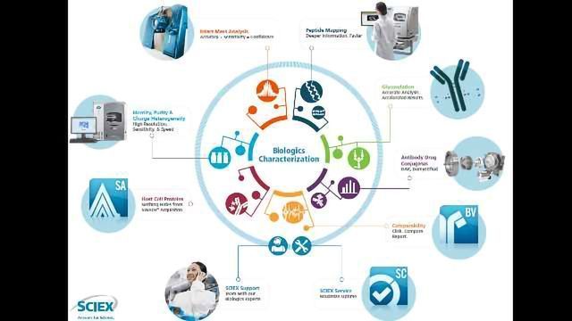 Solutions for Biotherapeutic Characterization content piece image 