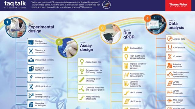 Tackle Real-Time PCR Research Challenges content piece image 