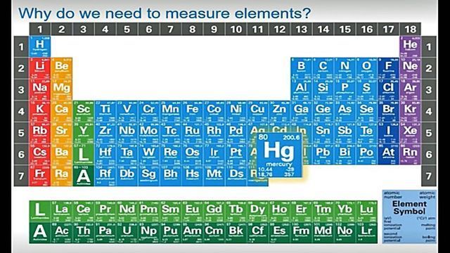 Teach Me in 10 – An Introduction to ICP-MS With Abe Gutierrez and Ed McCurdy content piece image 